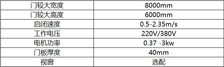 工業(yè)硬質快卷門參數(shù).jpg 工業(yè)硬質快卷門參數(shù).jpg